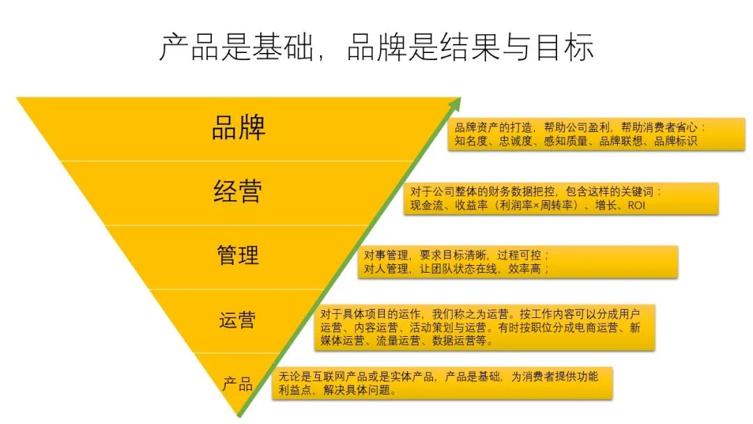 "品牌策劃"對品牌建設的貢獻都體現在哪里? | 運營派