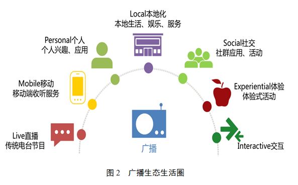 淺談在互聯(lián)網(wǎng)時(shí)代的廣播節(jié)目革新--傳媒--人民網(wǎng)